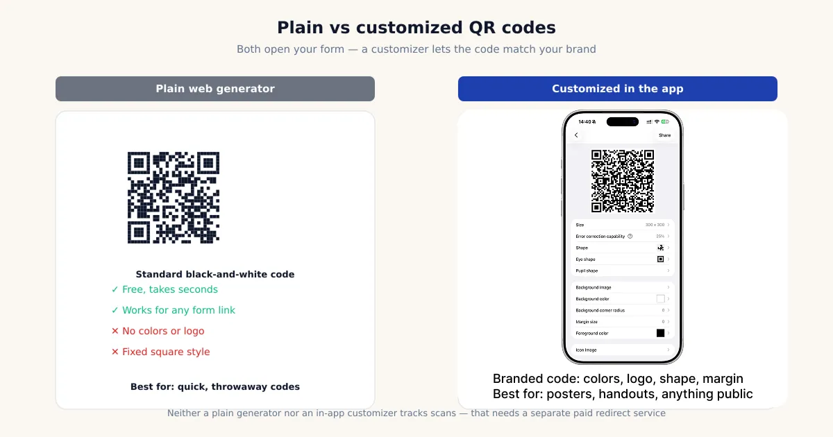 A customizable QR code generator on iPhone showing color, shape, logo, and error-correction options for a Google Form