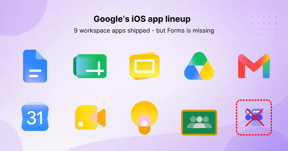 Google Workspace iOS apps lineup showing Docs, Sheets, Slides, Drive, Gmail, Calendar, Meet, Keep, and Classroom — but no Forms